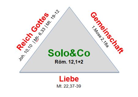 Unser Fundament – Liebe | Astrid
